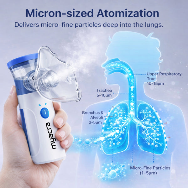 Portable Mesh Nebulizer for Adults and Kids