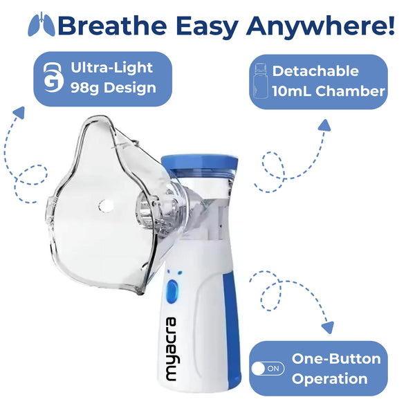 Portable Mesh Nebulizer for Adults and Kids