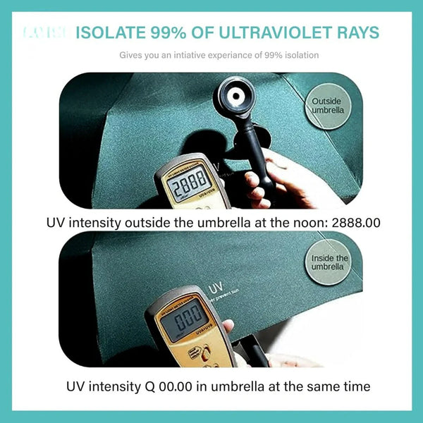 UV Umbrella