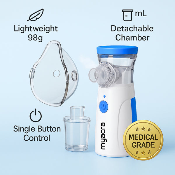 Portable Mesh Nebulizer for Adults and Kids